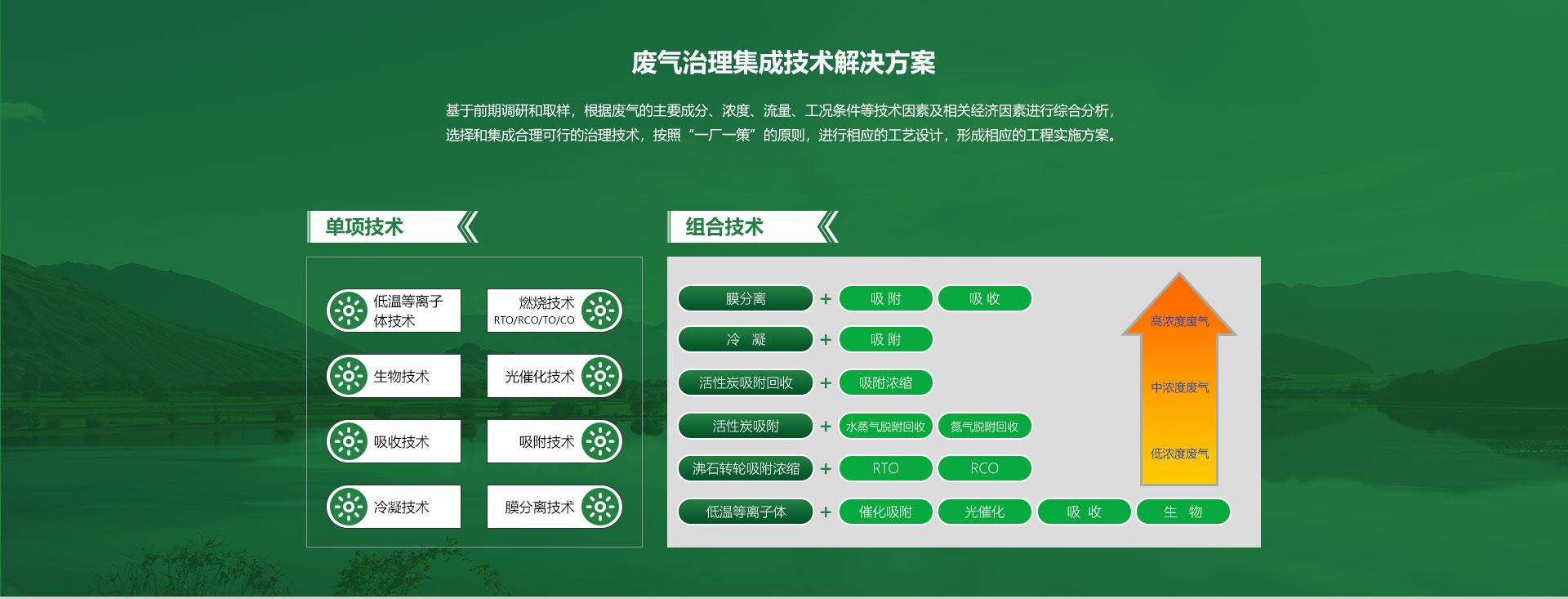 粉塵治理